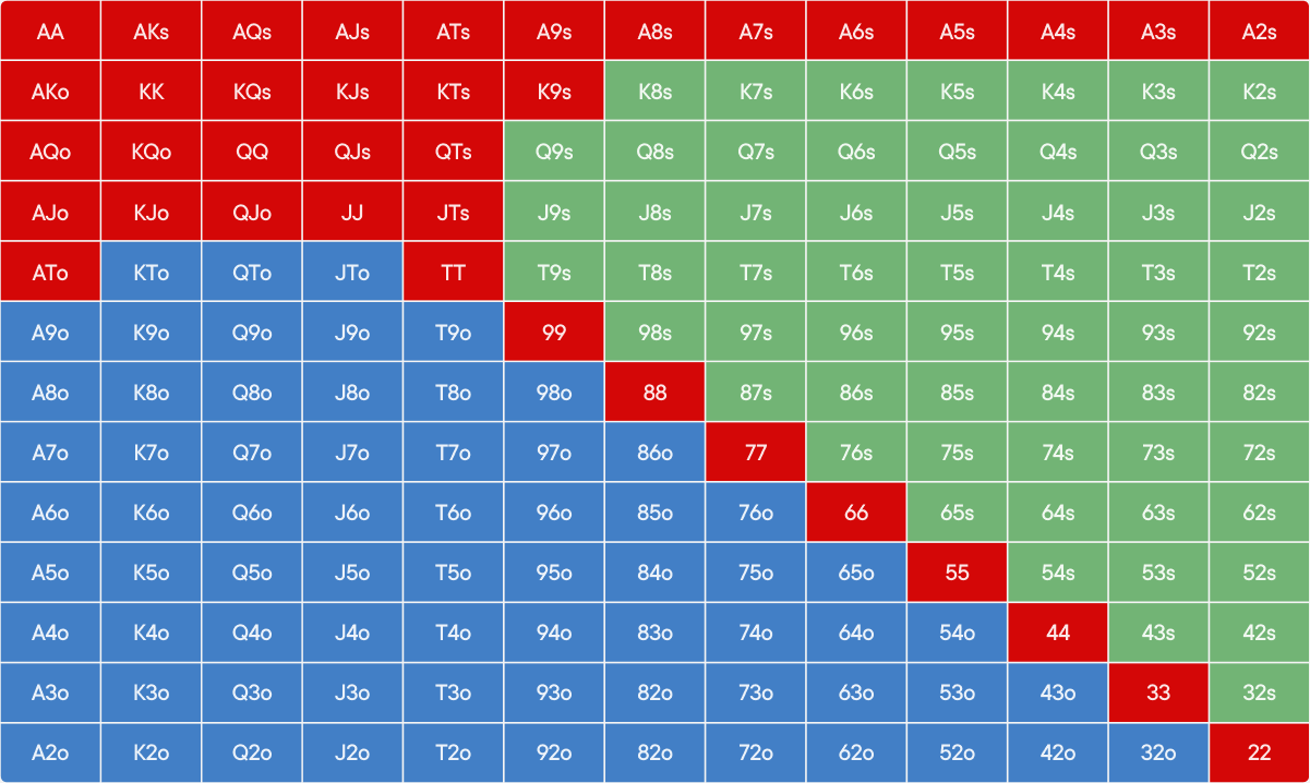 What Percent Of Pro Pocer Playuers Are Black Poker Ranges Explained - Think Like A Pro | Blog